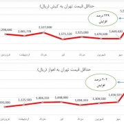 افزایش نرخ بلیت